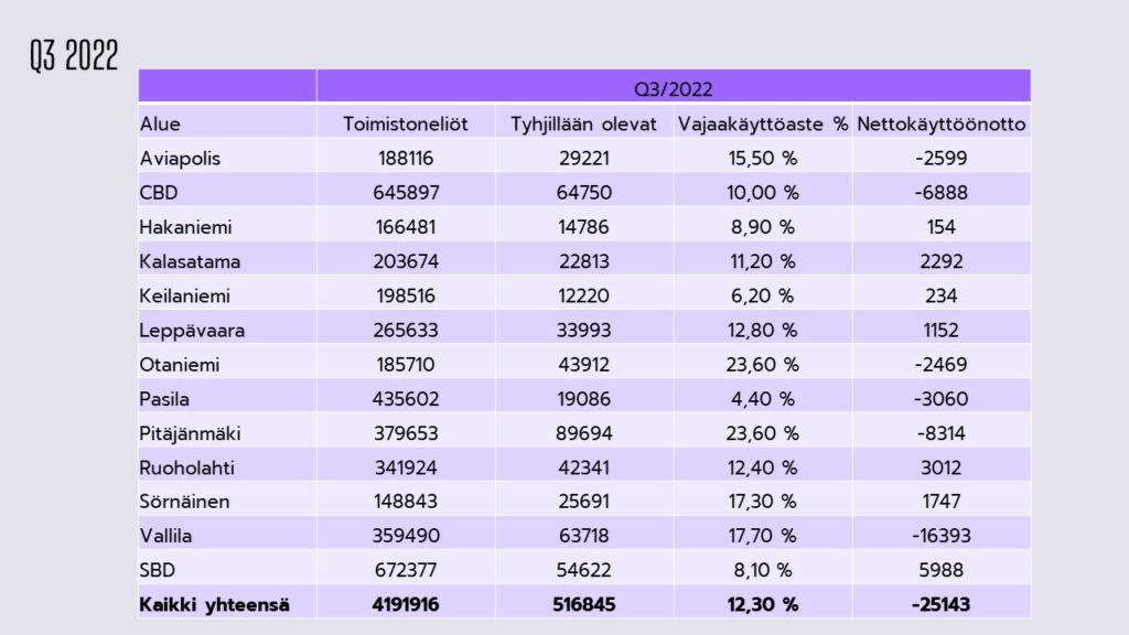 vajaakäyttöaste