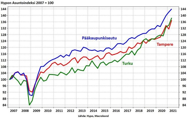 huoneistotietojärjestelmän jatkokehitys