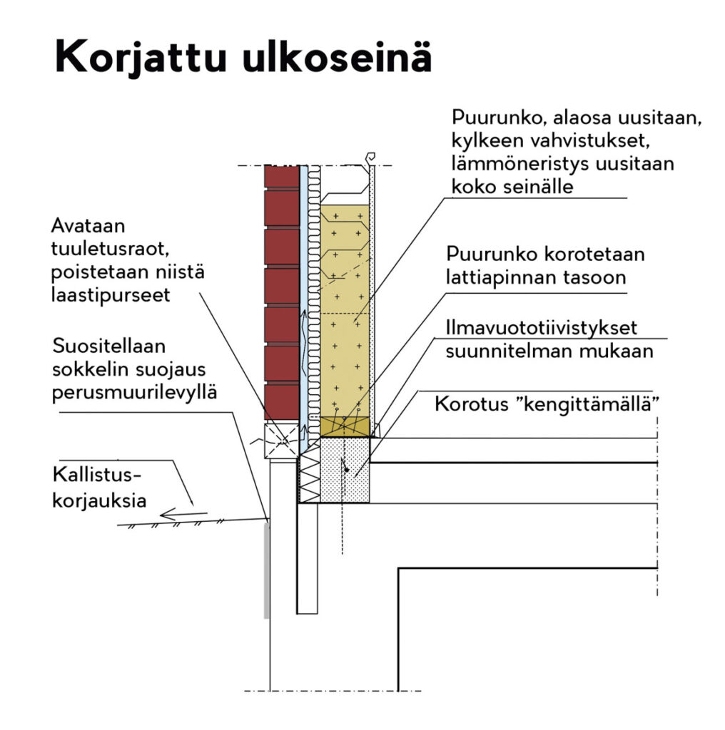 korjattu valesokkeli